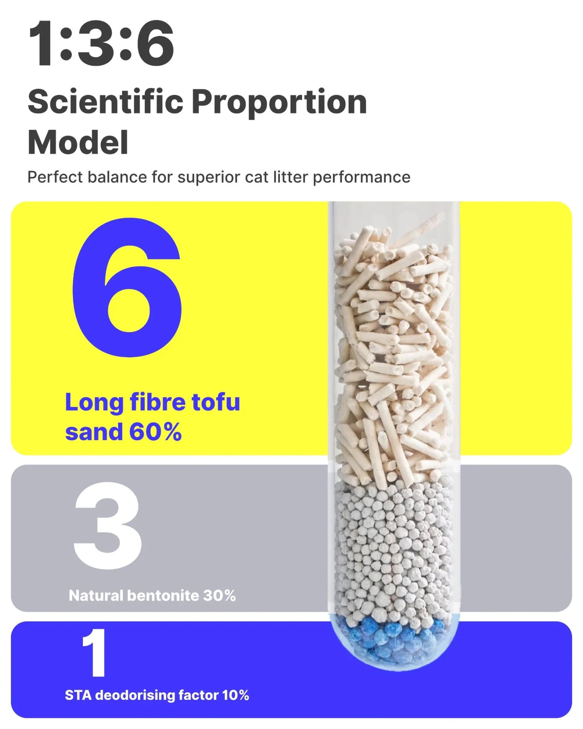 Mixed Tofu Cat Litter Lite 6L – Flushable, Eco-Friendly & Odour Control