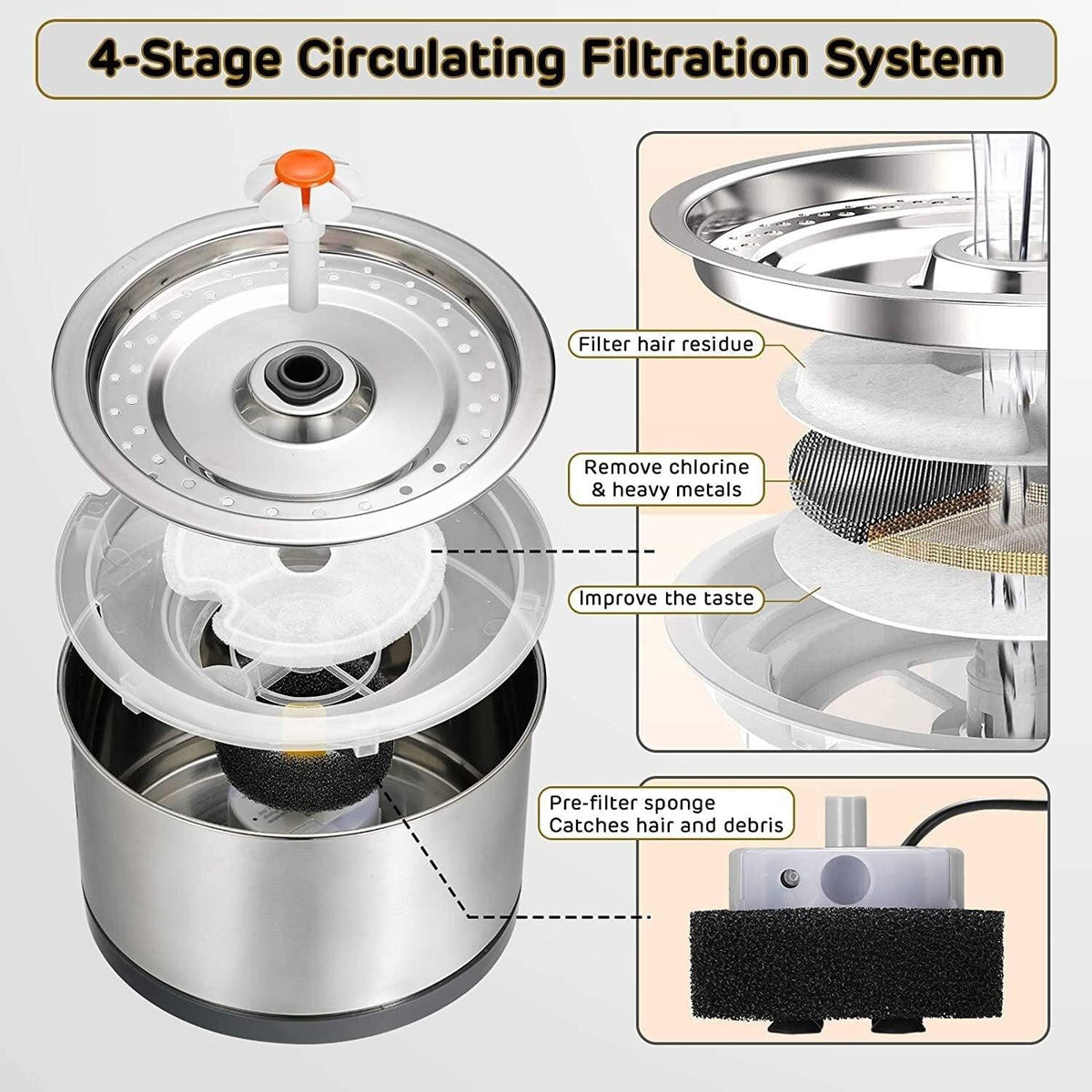 Stainless Steel Feeder Electric Pet Water Fountain