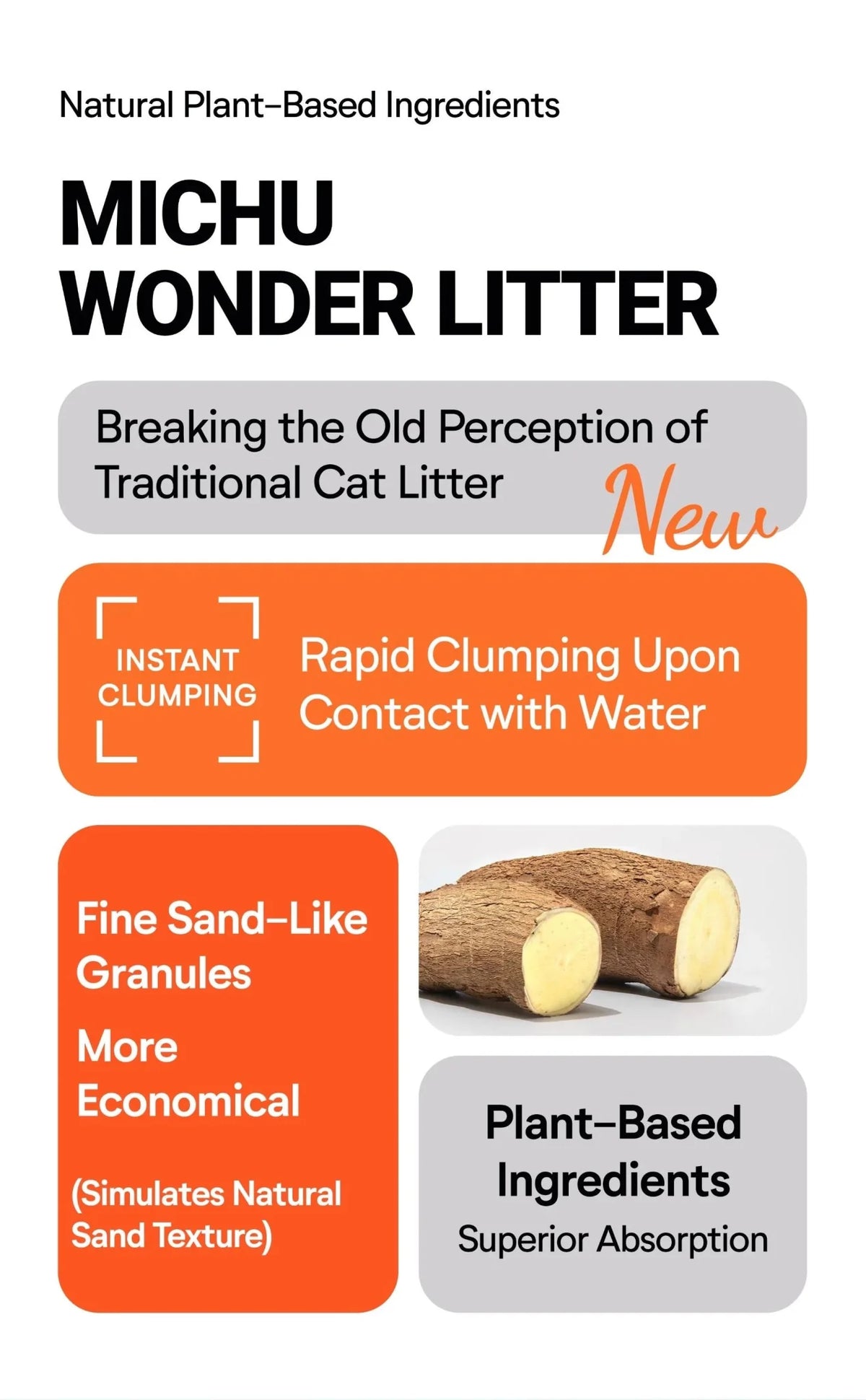 Wonder Litter - Unscented Plant-Based & Auto-Box Friendly 2.5kg/6L